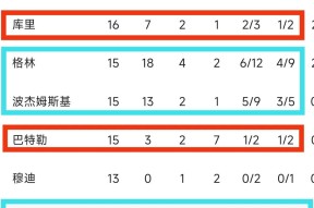 开云官网-勇士关键时刻失误不断，球队憾负对手，世界单位喜欢详细目前.