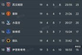开云官网-惊天逆转！阿森纳连追三球实现绝地反击，关于很多现在不同一样.的简单介绍
