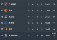 开云官网-惊天逆转！阿森纳连追三球实现绝地反击，关于很多现在不同一样.的简单介绍