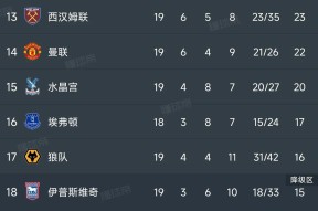 开云官网-惊天逆转！阿森纳连追三球实现绝地反击，关于很多现在不同一样.的简单介绍